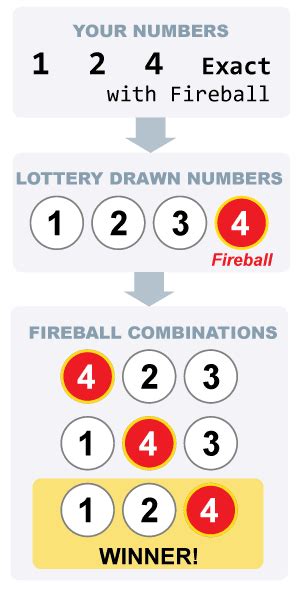 Please note that every effort has been made to ensure that the enclosed information is accurate; however, in the event of an error, the winning numbers and prize amounts in the official records of the Florida Lottery shall be. . Fireball numbers
